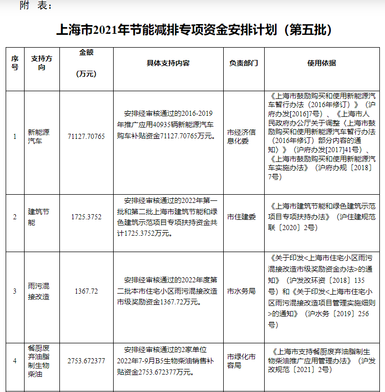 超13亿元！上海下达专项资金支持浅层地热能等可再生能源-地大热能