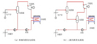 新能源发电方式：地热发电-地大热能