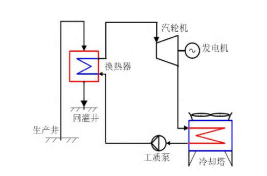 新能源发电方式：地热发电-地大热能