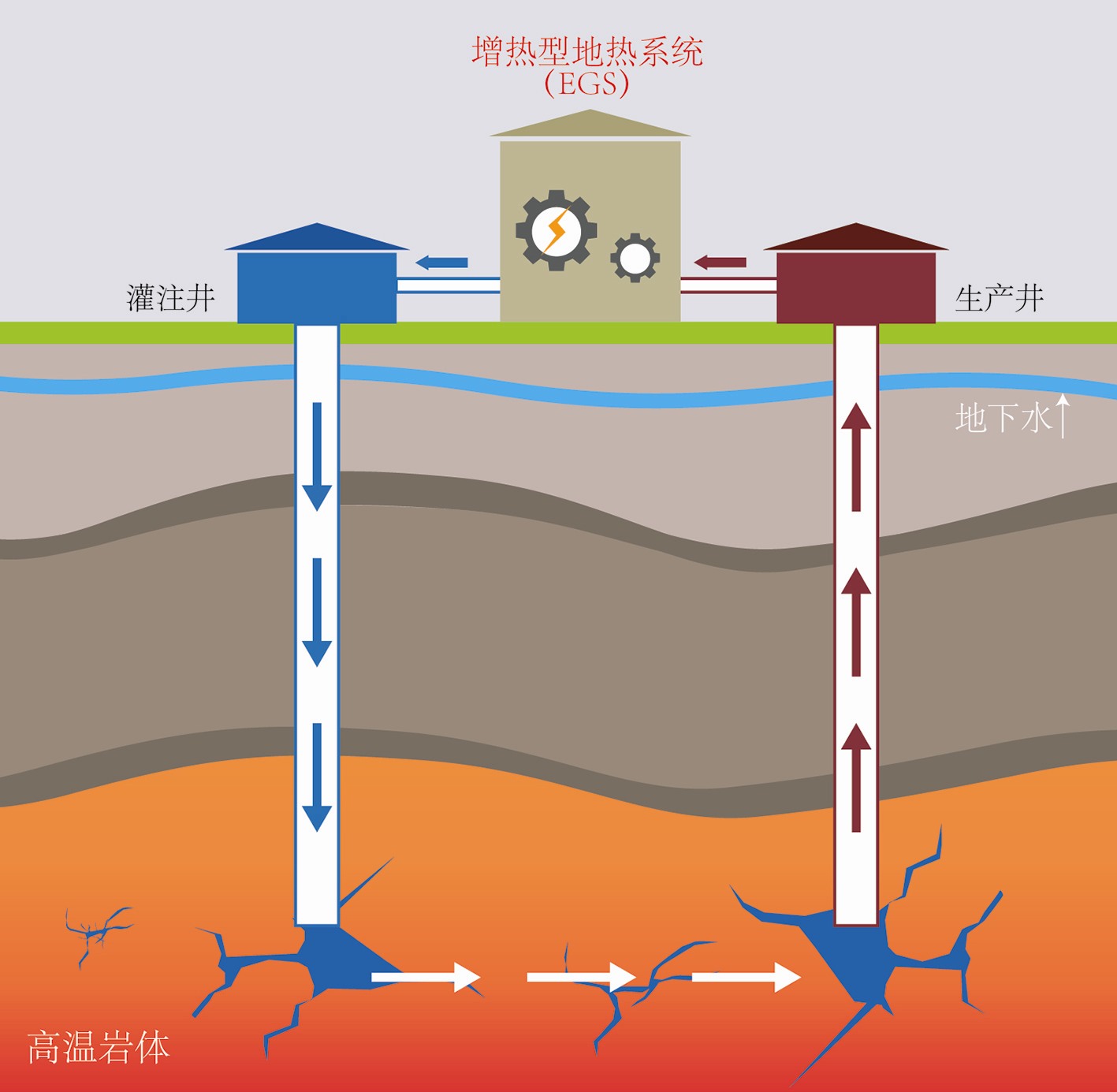 加快推进干热岩勘查开发进程-干热岩地热资源开发-地大热能