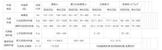 广西合浦盆地地热资源分布规律-地大热能