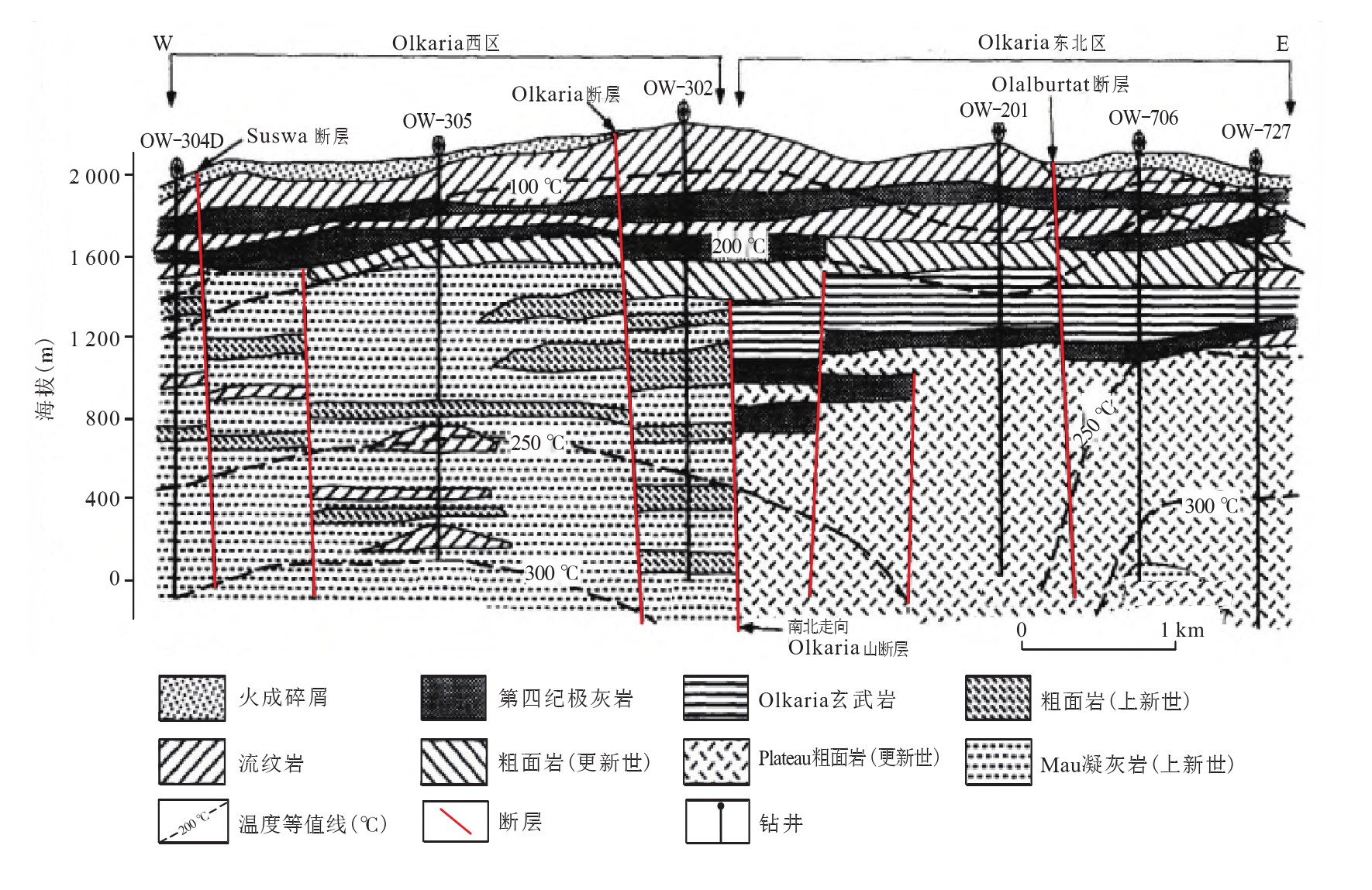 肯尼亚地热资源高温地热钻井八项钻井关键技术研究-地大热能