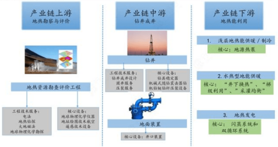 我国地热能产业分析-地热开发利用-地大热能