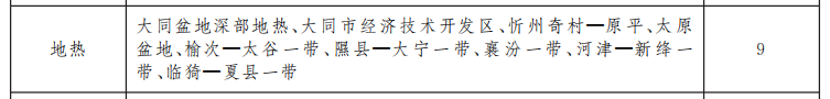 山西省矿产资源总体规划 重点扶持地热能产业快速发展-地大热能