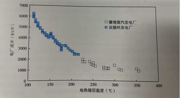 能源转型之路，地热发电的影响因素-地大热能