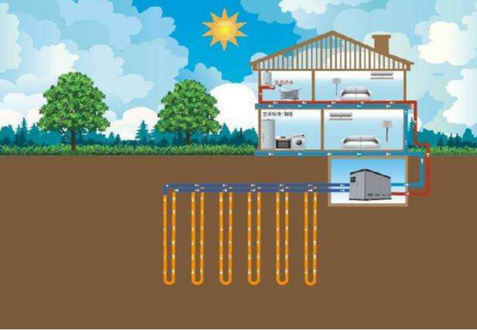 地大热能：取热不取水，地热供暖新思路-地热开发利用