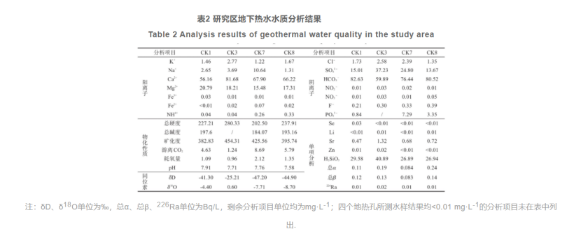 郴州市许家洞地区地热资源特征及资源量评价-地大热能