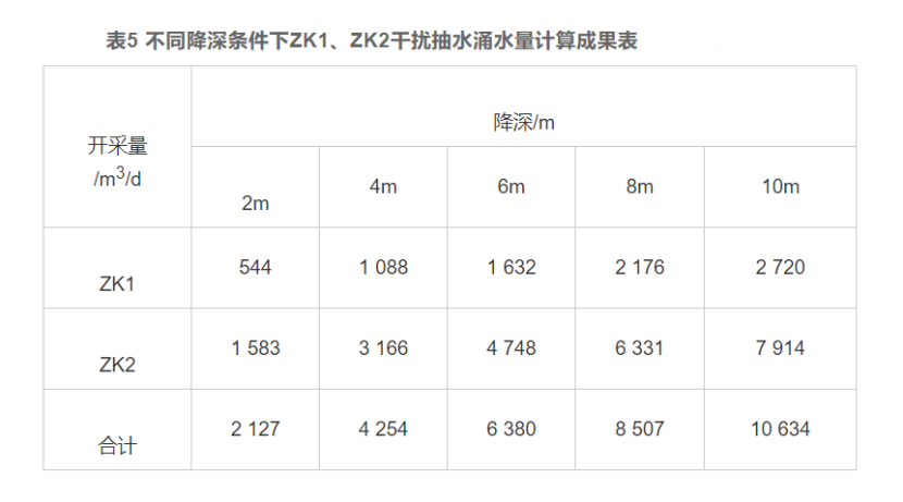 厦门市同安区东塘地热水化学特征和资源量分析评价-地热资源开发利用-地大热能