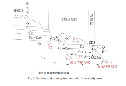 河南济源五龙口地热资源特征与产业化研究-地热开发利用-地大热能