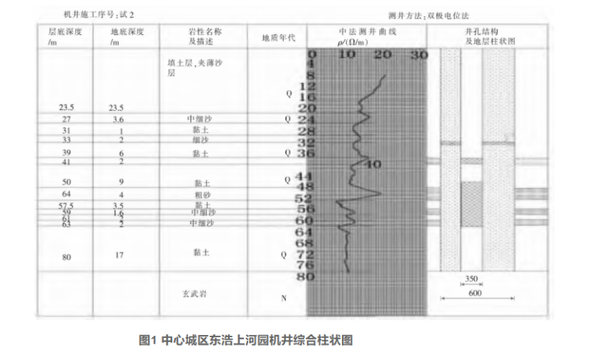 潍坊市中心城区浅层地热能资源评价-地大热能