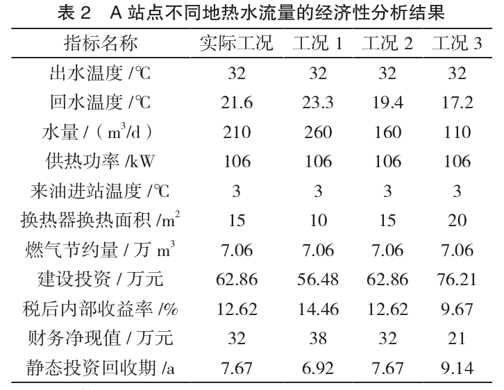 水源井地热利用经济性的影响因素研究-地大热能