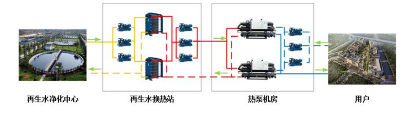 某市中心城区再生水源热泵供热供冷项目-地热开发利用-地大热能