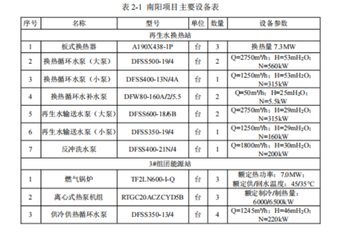 某市中心城区再生水源热泵供热供冷项目-地热开发利用-地大热能
