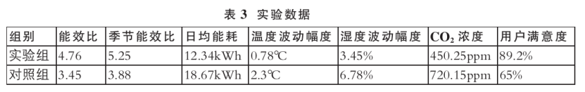 基于绿色建筑理念的暖通空调系统节能设计-地大热能