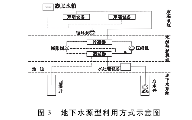 马鞍山市浅层地热资源现状及开发利用潜力分析-地热资源开发-地大热能