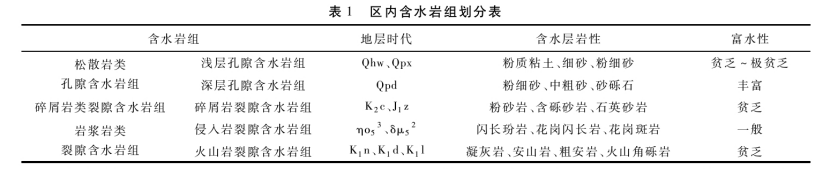 马鞍山市浅层地热资源现状及开发利用潜力分析-地热资源开发-地大热能