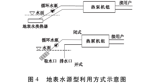 马鞍山市浅层地热资源现状及开发利用潜力分析-地热资源开发-地大热能