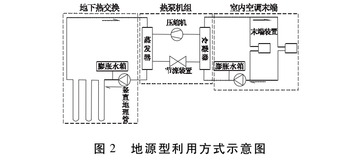 马鞍山市浅层地热资源现状及开发利用潜力分析-地热资源开发-地大热能