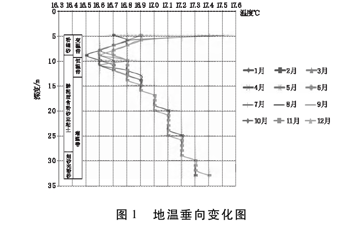 马鞍山市浅层地热资源现状及开发利用潜力分析-地热资源开发-地大热能