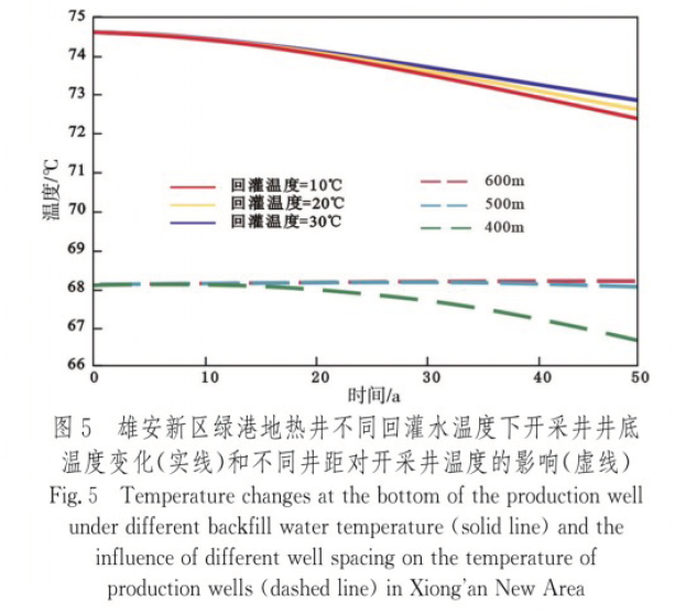 中深层地热资源勘探开发技术-地热资源开发-地大热能