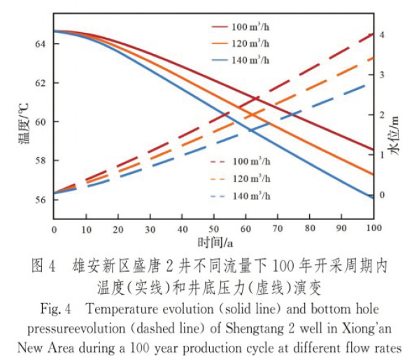 中深层地热资源勘探开发技术-地热资源开发-地大热能