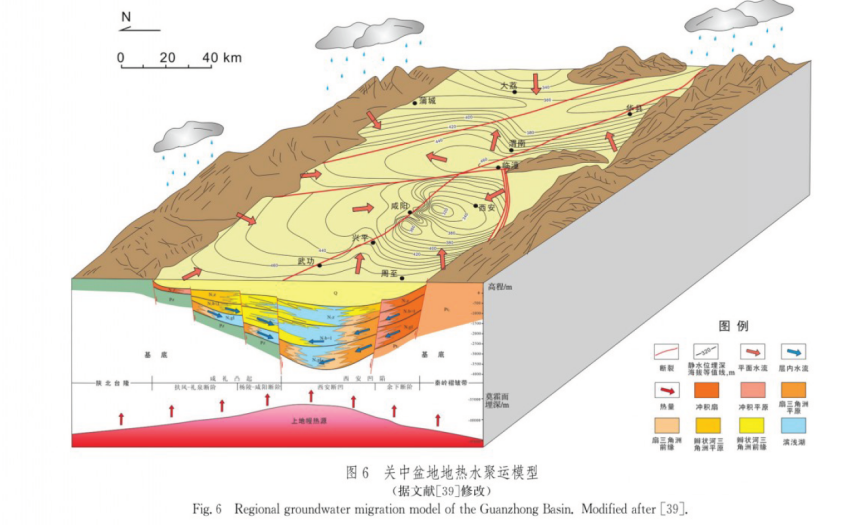 中深层地热资源勘探开发技术-地热资源开发-地大热能