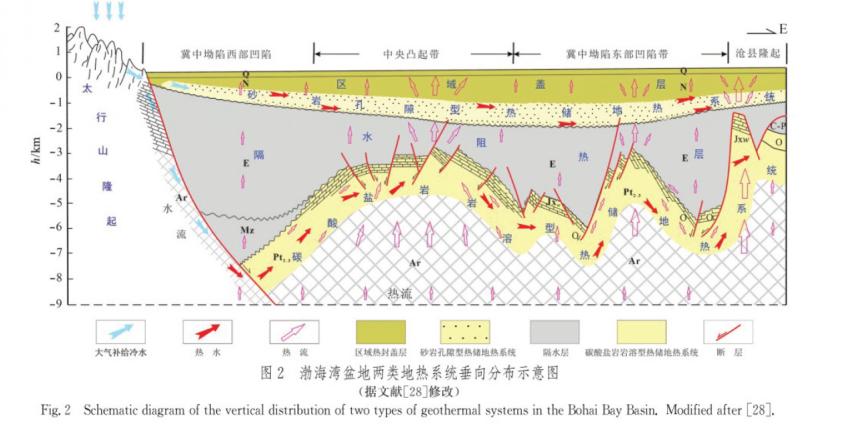 中深层地热资源勘探开发技术-地热资源开发-地大热能