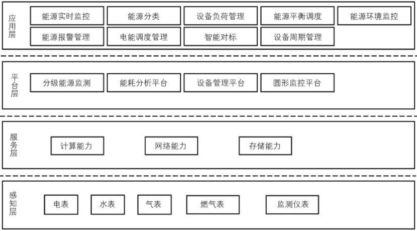 数字孪生技术加持 促进综合智慧能源管理系统发展-绿色能源系统-地大热能