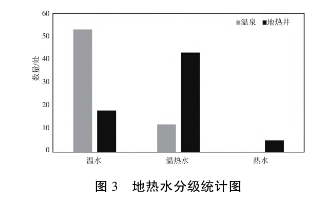 贵州地热资源分布规律-地热开发利用-地大热能