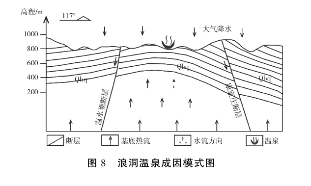 贵州地热资源分布规律-地热开发利用-地大热能