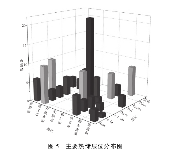 贵州地热资源分布规律-地热开发利用-地大热能