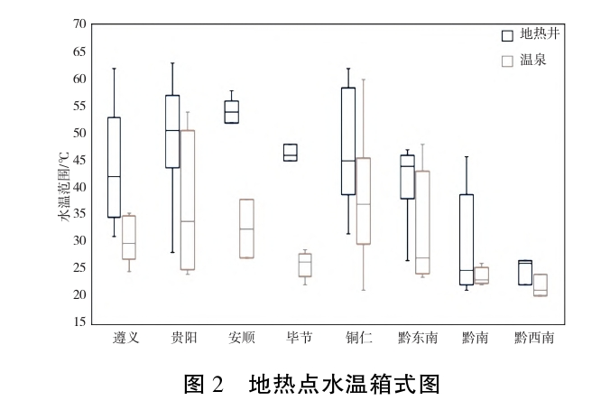 贵州地热资源分布规律-地热开发利用-地大热能
