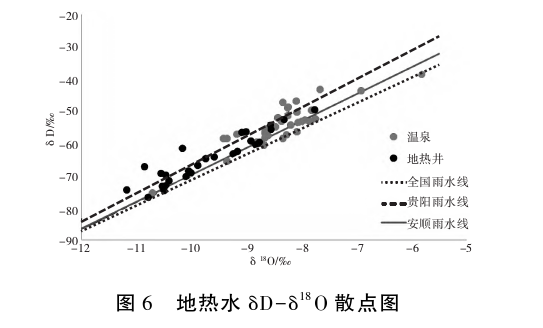 贵州地热资源分布规律-地热开发利用-地大热能