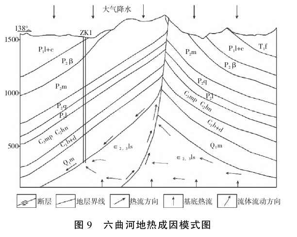 贵州地热资源分布规律-地热开发利用-地大热能