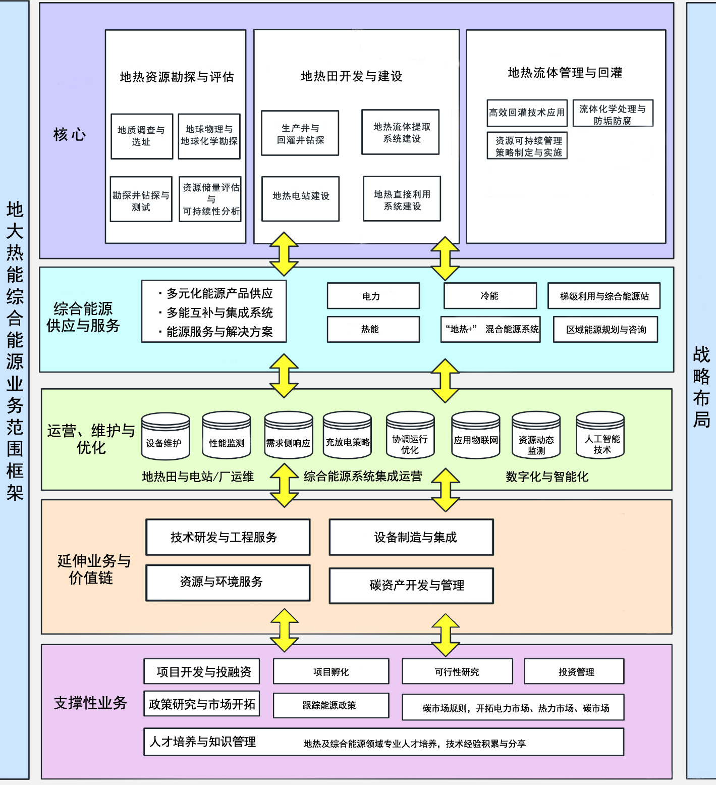 地大热能地热能综合能源企业业务范围框架