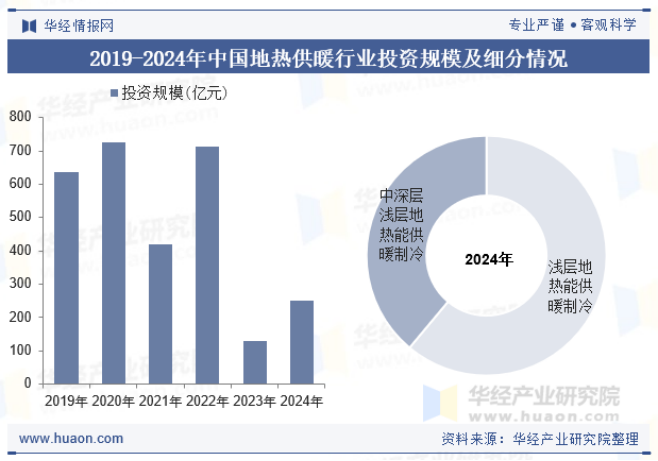 2025年中国地热供暖行业现状及展望-地热开发利用-地大热能