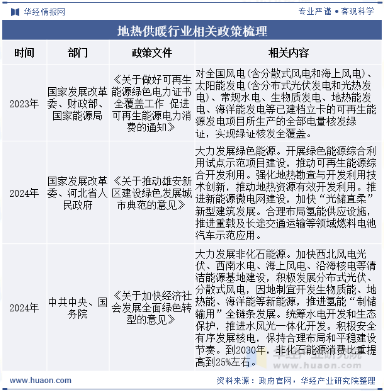 2025年中国地热供暖行业现状及展望-地热开发利用-地大热能