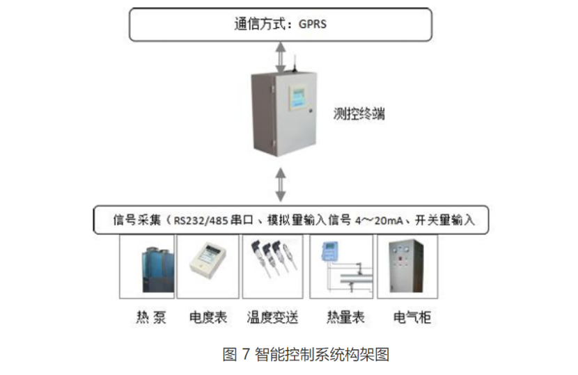 甘肃省定西市通渭县姜家滩小学中深层无干扰地热能供暖项目-地大热能