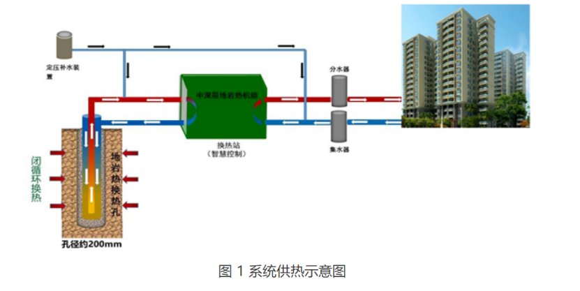 甘肃省定西市通渭县姜家滩小学中深层无干扰地热能供暖项目-地大热能