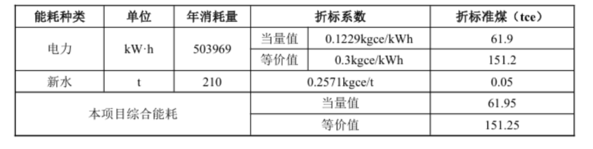 甘肃省定西市通渭县姜家滩小学中深层无干扰地热能供暖项目-地大热能