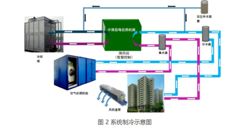 甘肃省定西市通渭县姜家滩小学中深层无干扰地热能供暖项目-地大热能