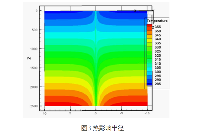 甘肃省定西市通渭县姜家滩小学中深层无干扰地热能供暖项目-地大热能