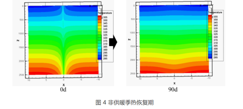 甘肃省定西市通渭县姜家滩小学中深层无干扰地热能供暖项目-地大热能