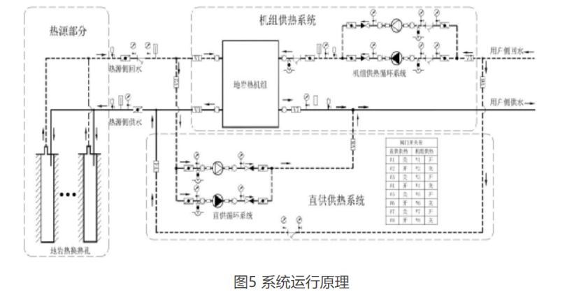 甘肃省定西市通渭县姜家滩小学中深层无干扰地热能供暖项目-地大热能