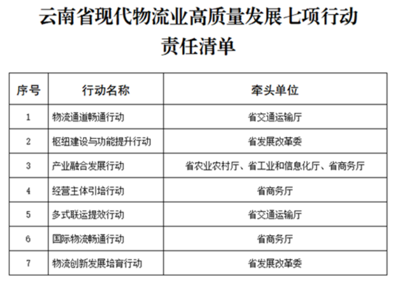 云南省印发行动方案 积极打造零碳物流园区-零碳综合能源解决方案-地大热能