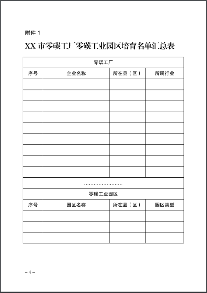 河北：建立省零碳工厂、零碳工业园区培育库-地大热能