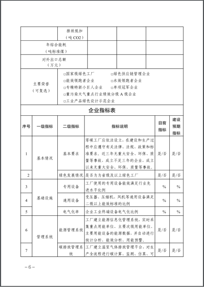 河北：建立省零碳工厂、零碳工业园区培育库-地大热能