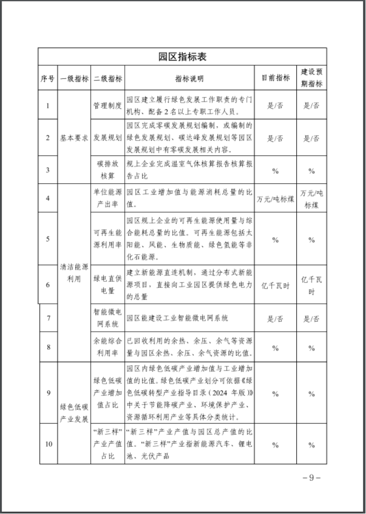 河北：建立省零碳工厂、零碳工业园区培育库-地大热能