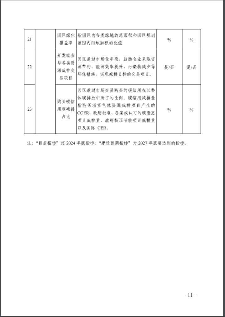 河北：建立省零碳工厂、零碳工业园区培育库-地大热能
