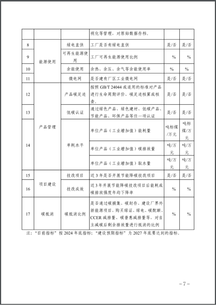 河北：建立省零碳工厂、零碳工业园区培育库-地大热能